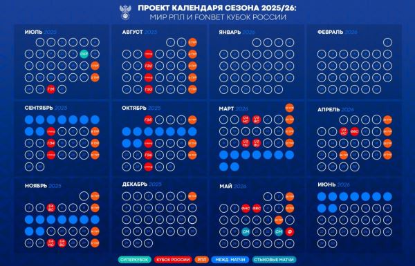РФС утвердил график РПЛ и Кубка России. Новый сезон стартует 18 июля