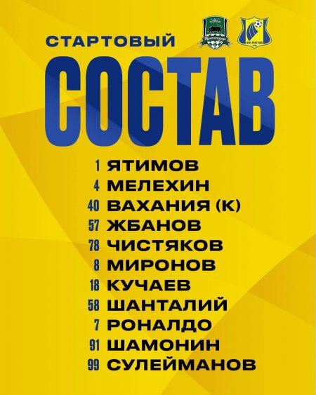 "Краснодар" - "Ростов": составы команд на южное дерби